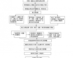 建筑智能化工程施工监理实施细则